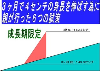 Download 3kagetude4senchinoshintyouwonobasutamenioyagaokonatta6tunoshisaku: Children limited growth period - Takizawa Hiroto file in ePub